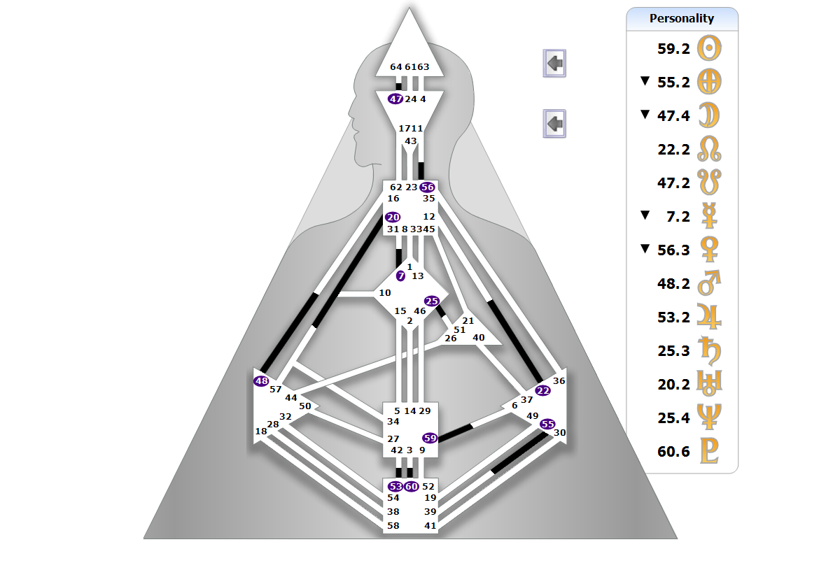Chart BodyGrpah